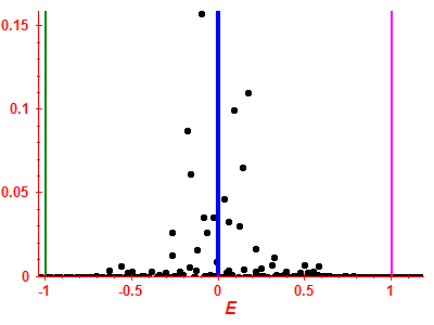 Strength function